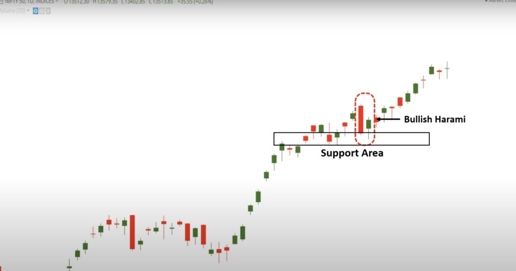 Bullish Harami Candlestick Pattern